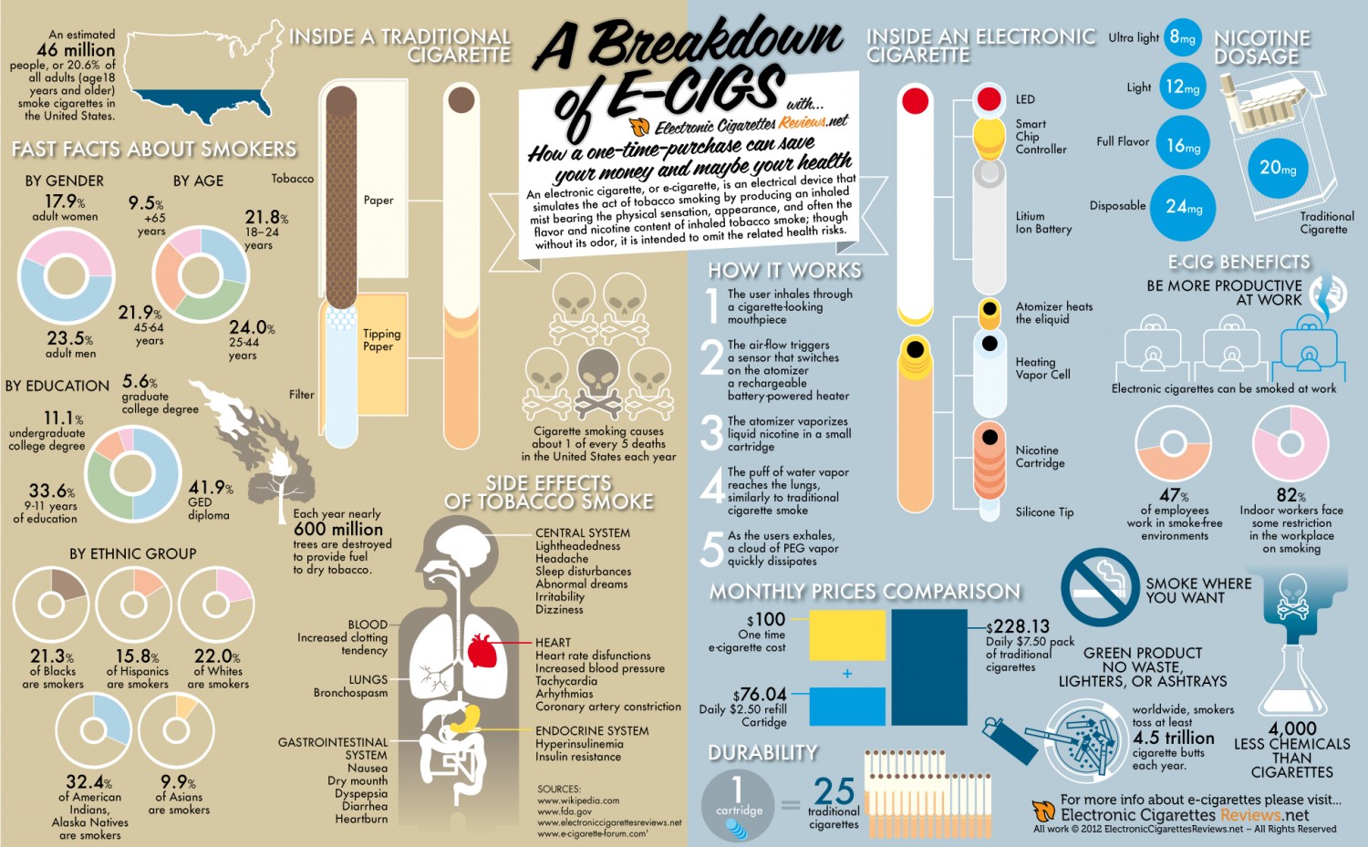 How Long Does Nicotine Stay In Your System The FACTS