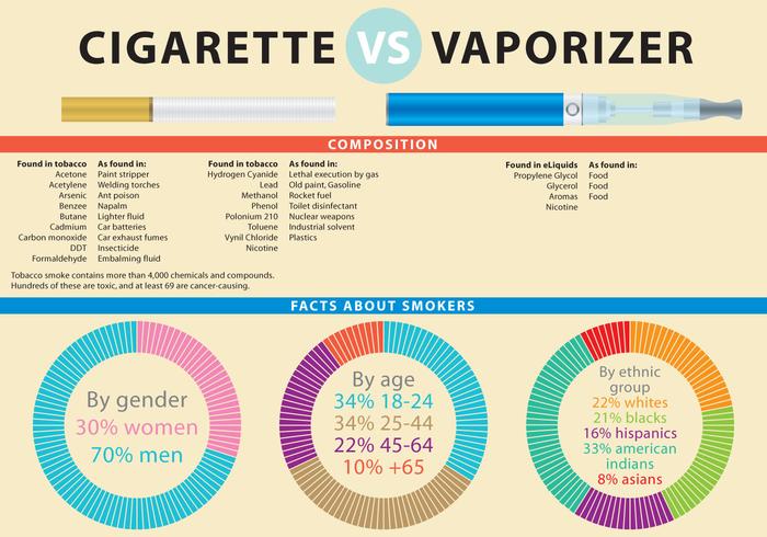 pro-vaping studies