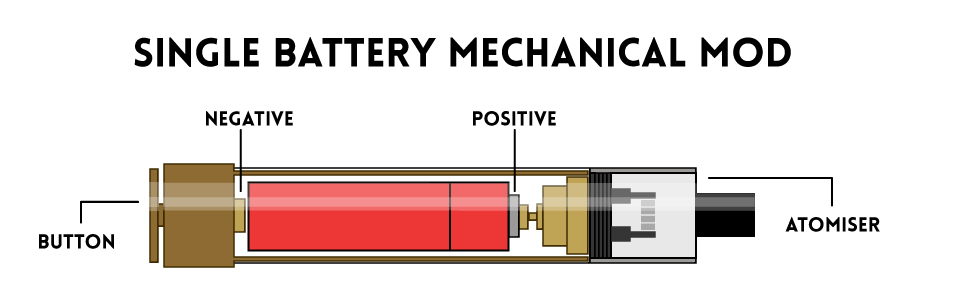 What Is An Unregulated Box Mod