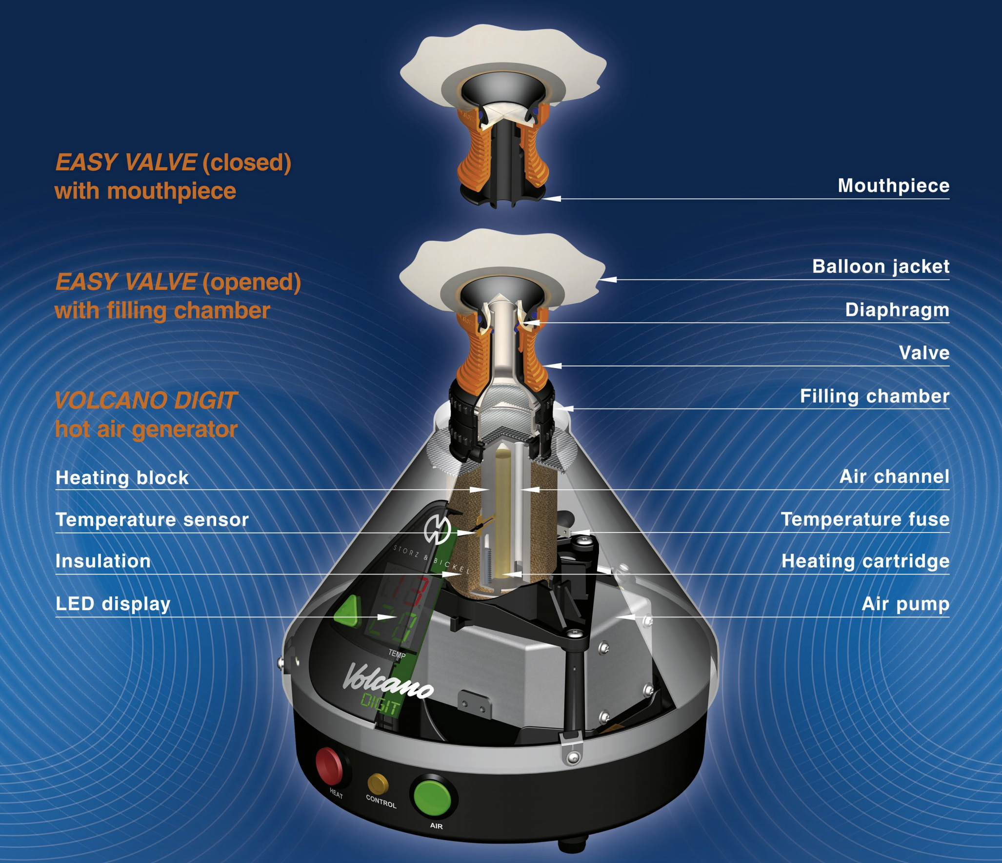 Volcano Vaporizer