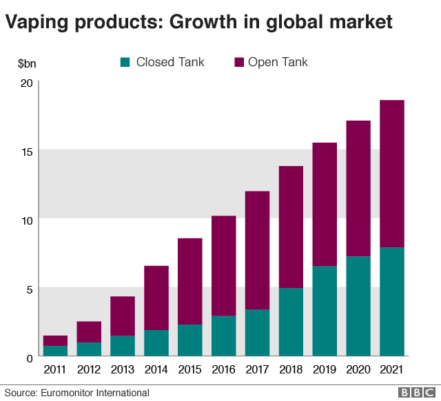 Vaping Stats: The Current State of Vaping