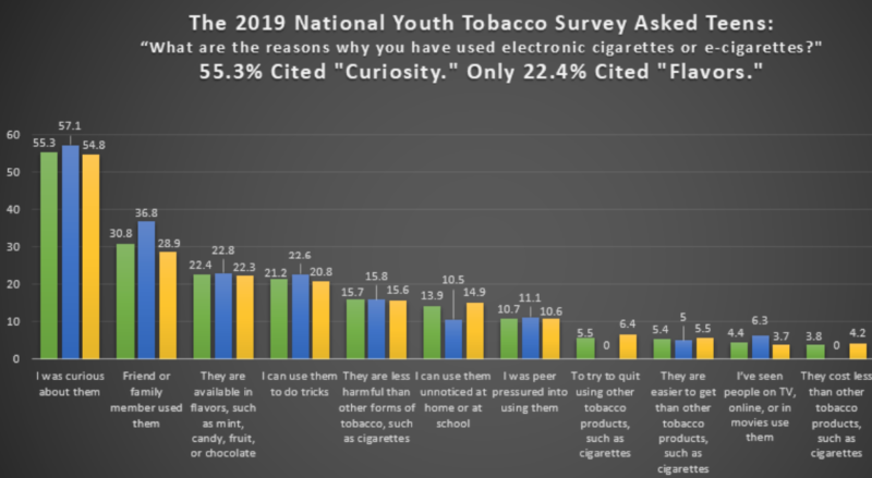 Teen Vaping Trend