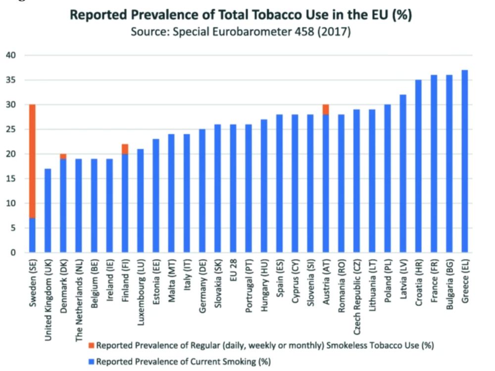 Is Snus Safe?