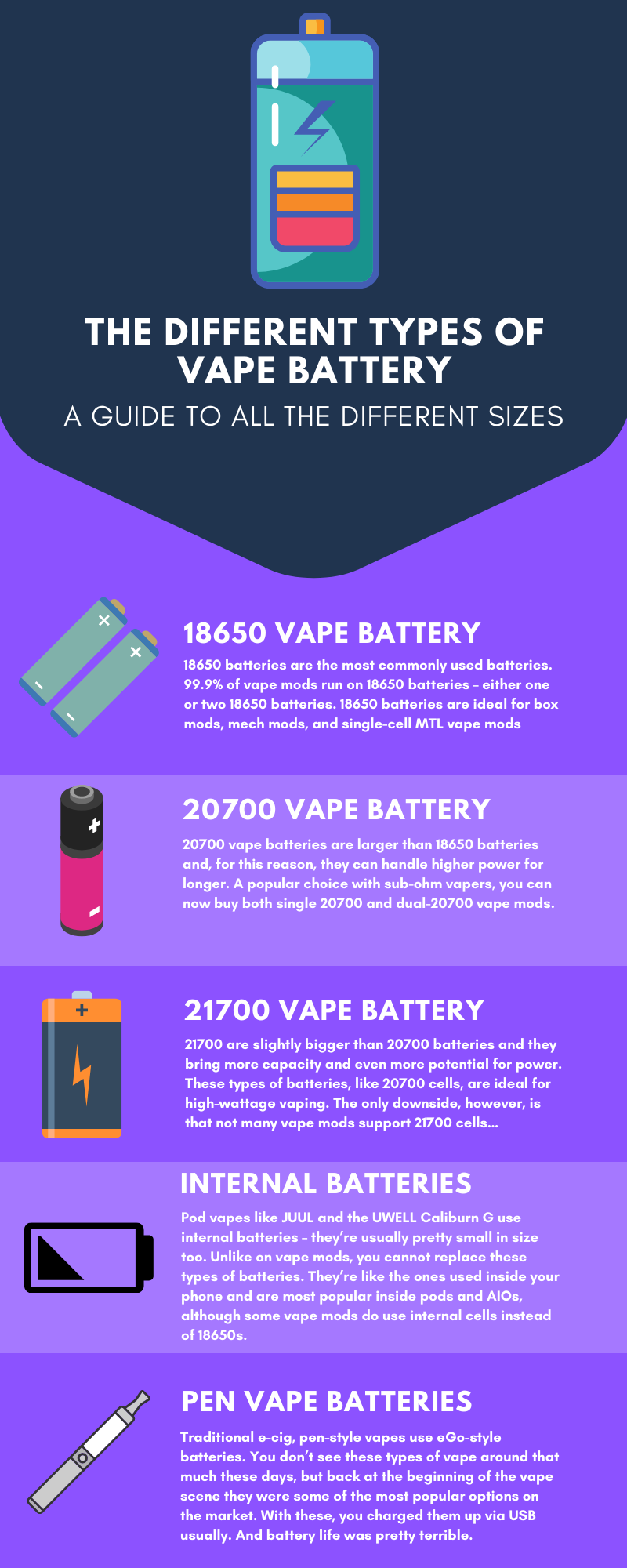 different types of vape battery