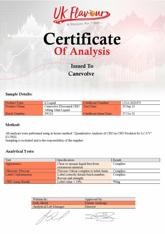 Canevolve 100mg CBD Vaping Liquid 10ml (70PG/30VG)