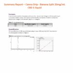 Canna Drip 1000mg CBD Desserts 50ml Shortfill 0mg (50VG/50PG)