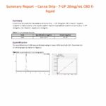 Canna Drip 1000mg CBD Drinks 50ml Shortfill 0mg (50VG/50PG)