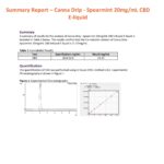 Canna Drip 1000mg CBD Chilled 50ml Shortfill 0mg (50VG/50PG)