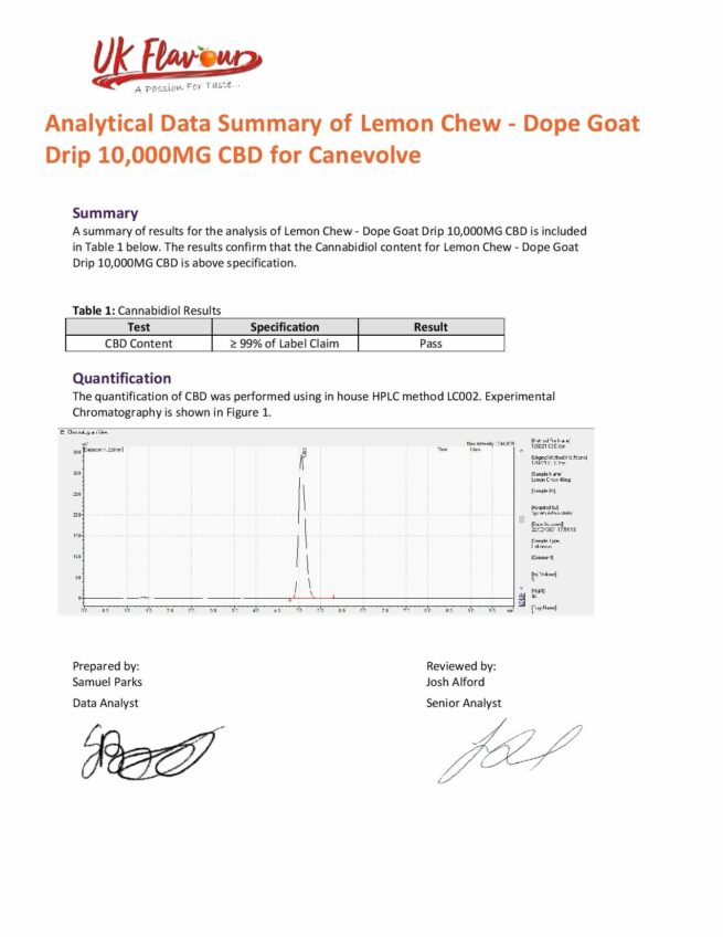 Dope Goat Drip 10,000mg CBD Vaping Liquid 250ml (70PG/30VG) - Image 2