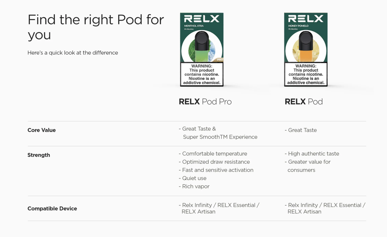What’s The Best RELX Vape? A Guide For New Users…