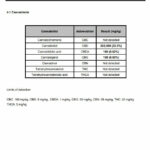 1CBD 10% Pure Hemp 1000mg CBD Oil Bronze Edition 10ml