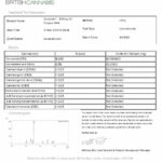 CBD by British Cannabis 250mg CBD Raw Cannabis Oil Drops 10ml