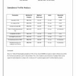 Celtic Wind Crops 1500mg CBD Multi-Complex Hemp Oil 30ml (Buy One Get One Free)