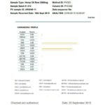 LVWell CBD 2000mg 10ml Raw Cannabis Oil