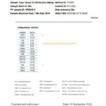 LVWell CBD 500mg Winterised  10ml Hemp Seed Oil