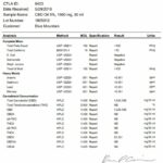 Naturecan 5% 1500mg CBD Broad Spectrum MCT Oil 30ml