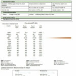 Orange County CBD 1500mg Flavoured Tincture Oil 30ml