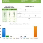 Endoca 300mg CBD+CBDa RAW Hemp Oil Drops 10ml