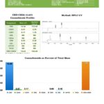 Endoca 1500mg CBD+CBDa RAW Hemp Oil Drops 10ml