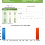 Endoca 1500mg CBD Hemp Oil Drops Mint & Chocolate - 10ml