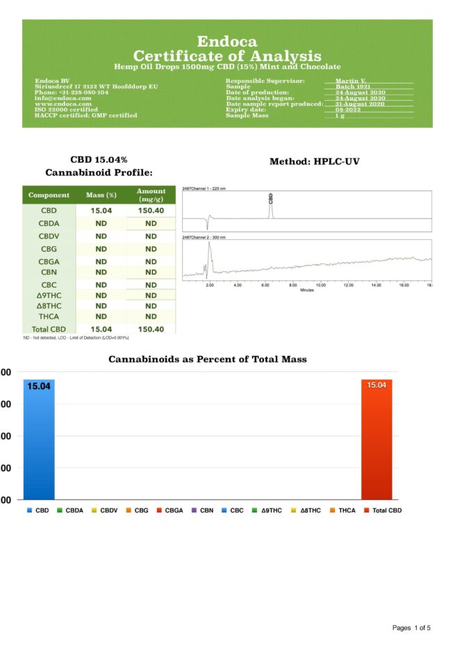 Endoca 1500mg CBD Hemp Oil Drops Mint & Chocolate - 10ml