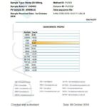 LVWell CBD 500mg 10ml Max Hemp Seed Oil