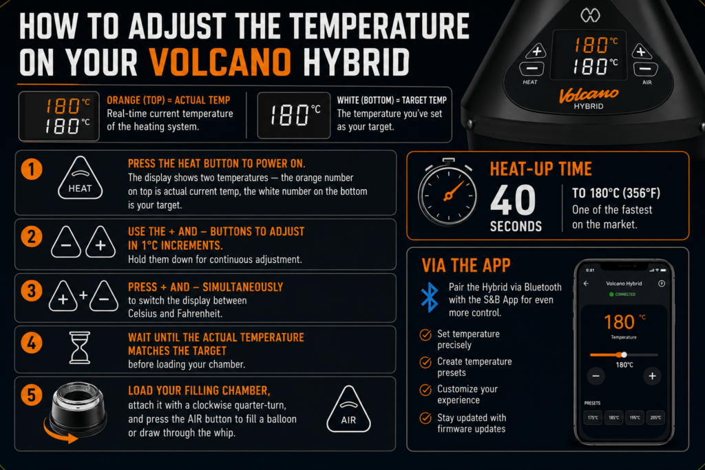 How to Adjust the Temperature on Your Volcano Hybrid