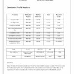 Celtic Wind Crops 300mg CBD Multi-Complex Hemp Oil - 10ml