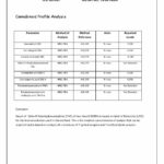 Celtic Wind Crops 1000mg CBD Multi-Complex Hemp Oil - 10ml