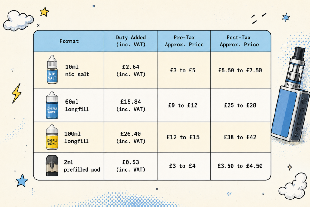 How the 2026 Vape Tax Affects Your Nic Salt Costs