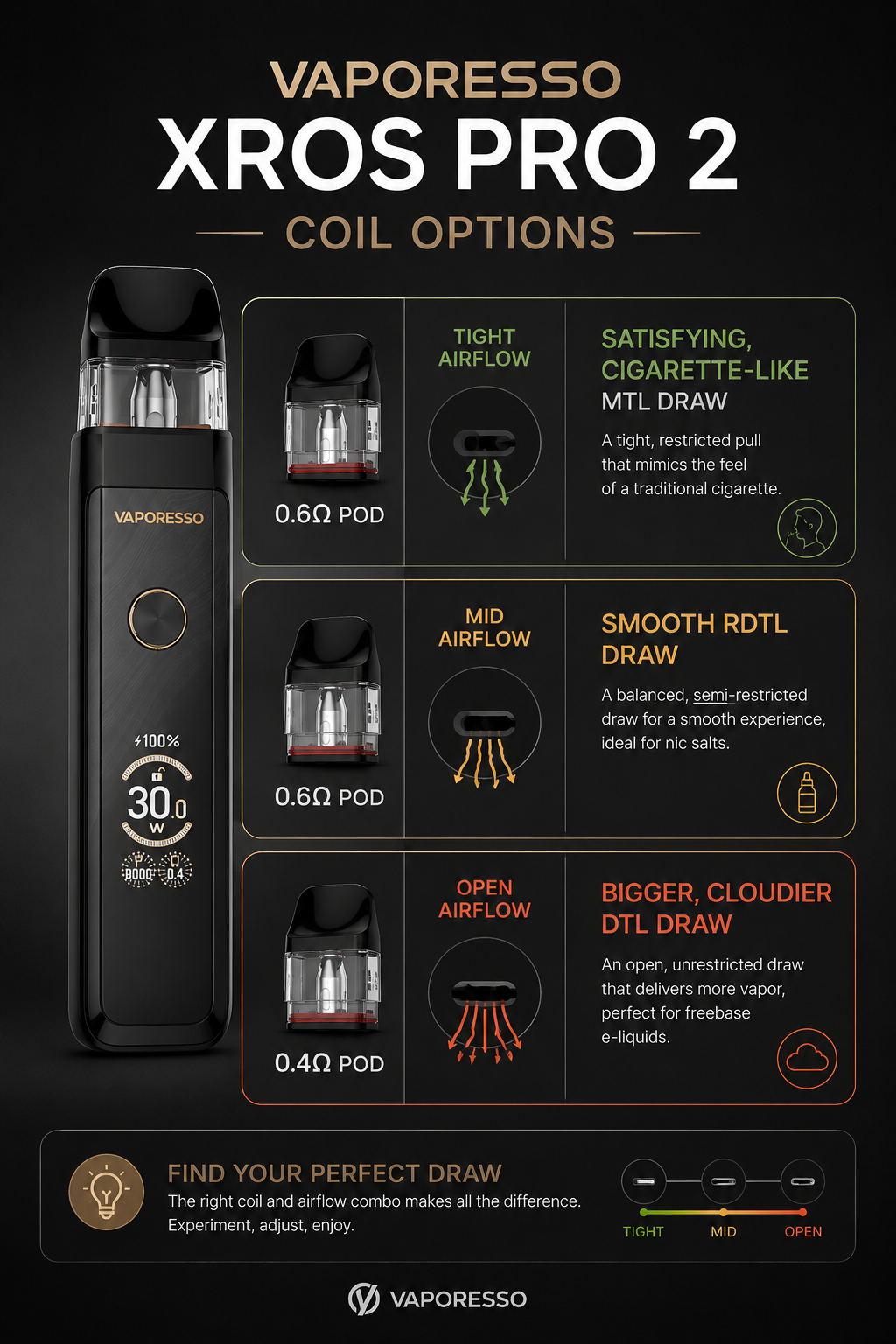 Vaporesso XROS Pro 2 coil options