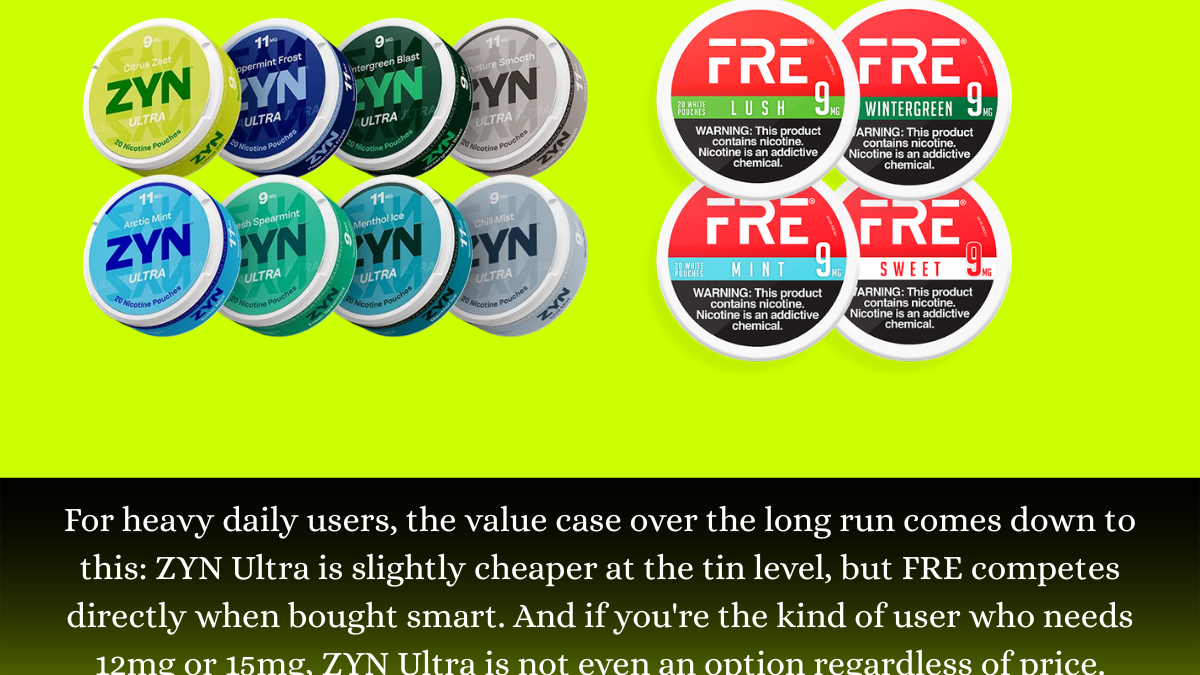 3mg zyn compared to cigarettes reddit FRE vs ZYN Ultra: Which Is The Best High-Strength Pouch?