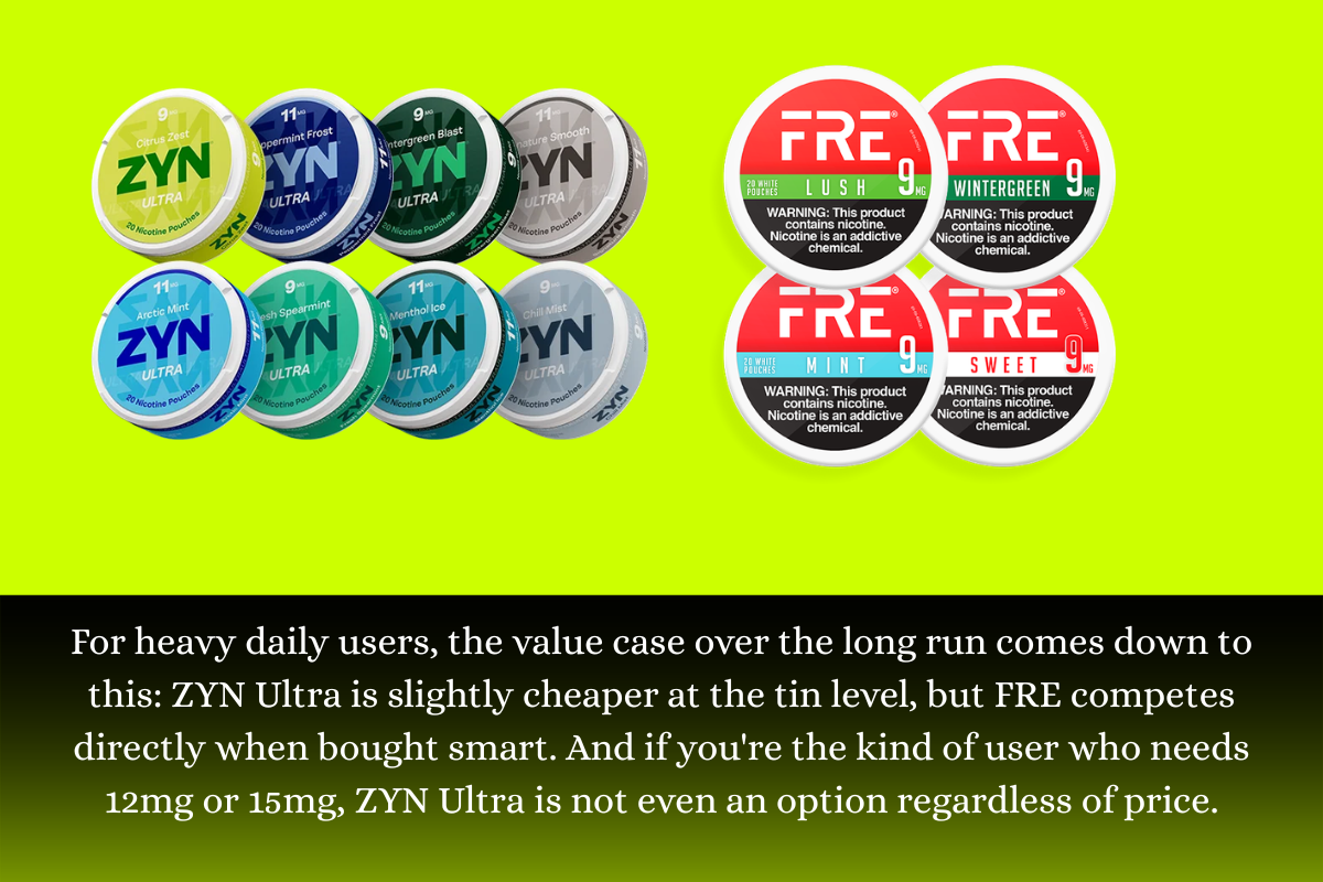 FRE vs ZYN Ultra: Which Nicotine Pouch Actually Wins for Heavy Users?