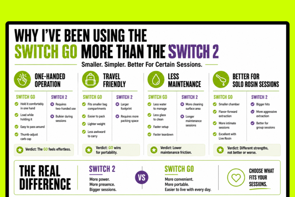 how the switch go is better than the switch 2