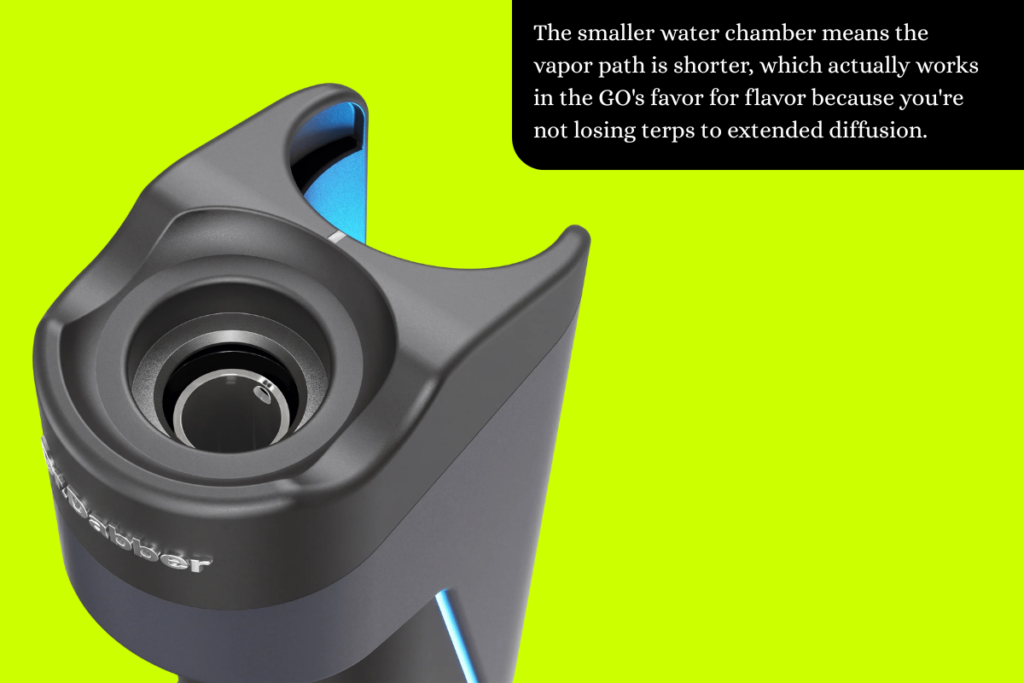 the dr dabber switch go uses a shorter vapor path which means you lose less terps to extended diffusion