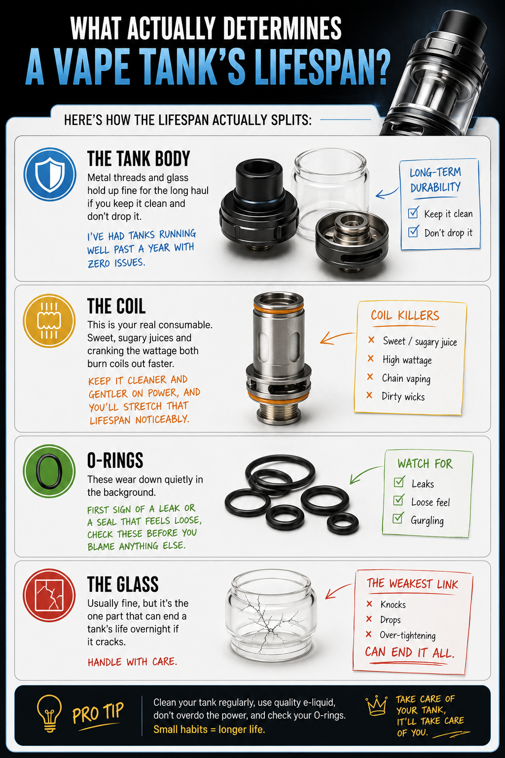 How Long Do Vape Tanks Actually Last For?